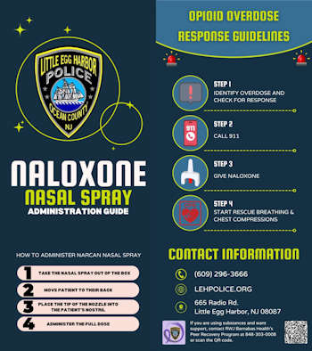 Opiod card